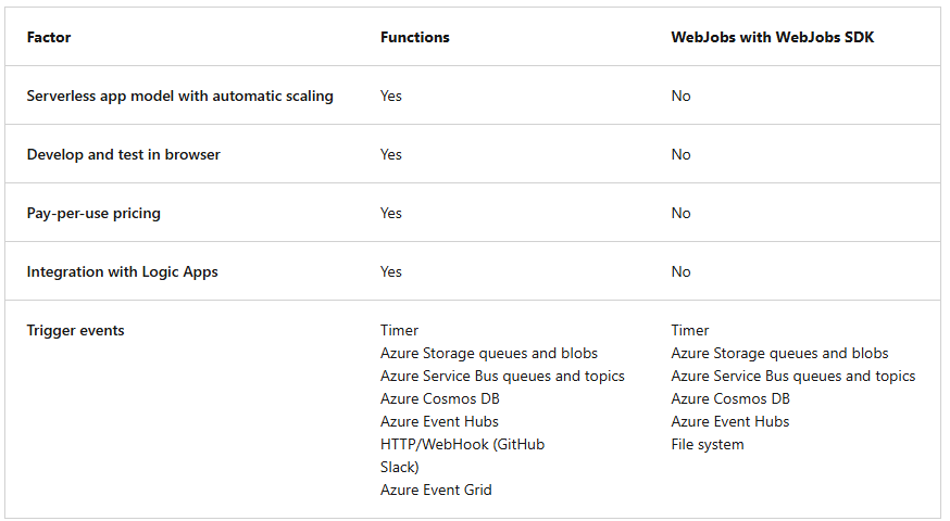 01a functions plans.png
